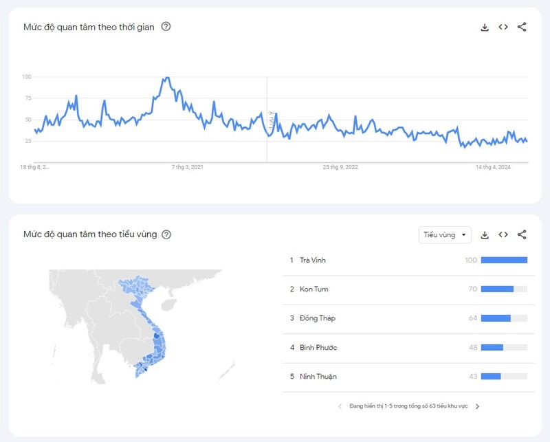 Thống kê Google Trends về mức độ phổ biến Dafabet